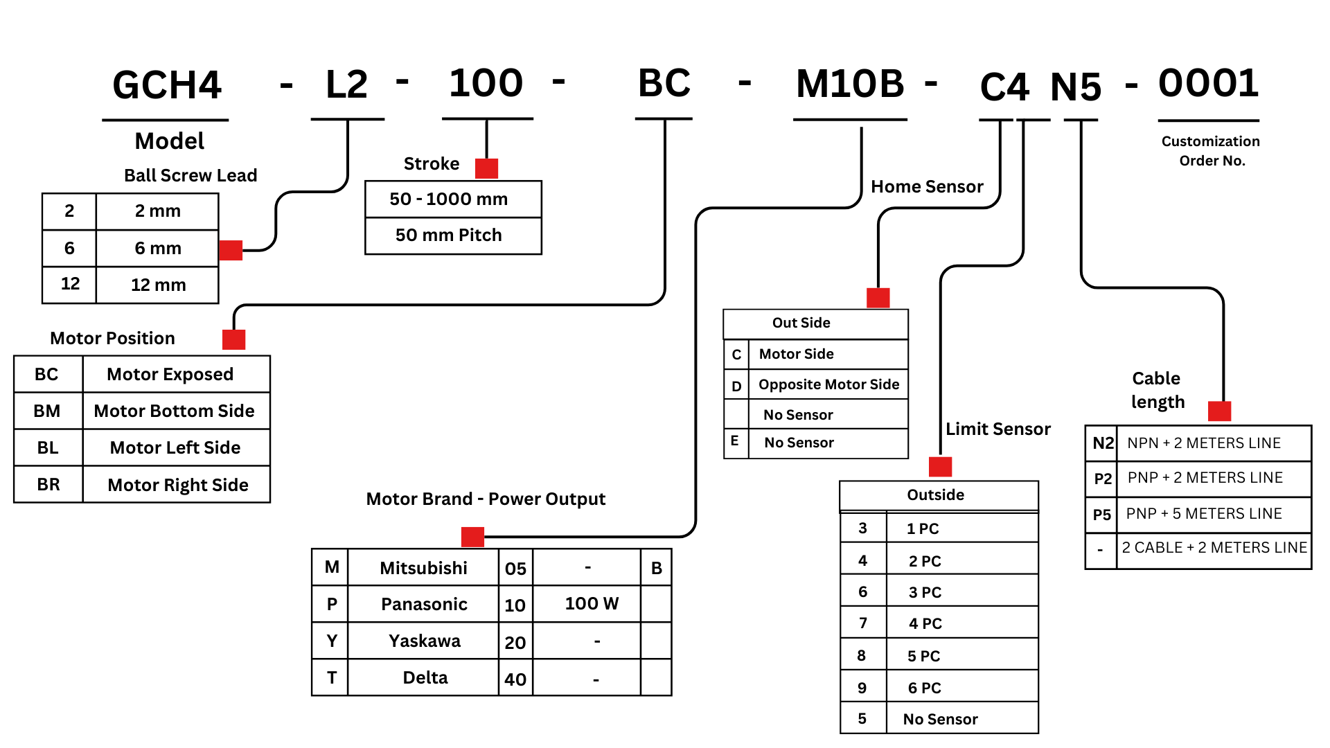 Ordering Code